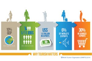 UNWTO-infographic-daily