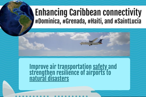 Connecting The Caribbean