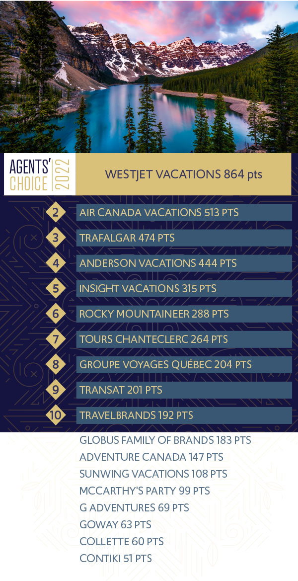 list of outbound tour operators in canada