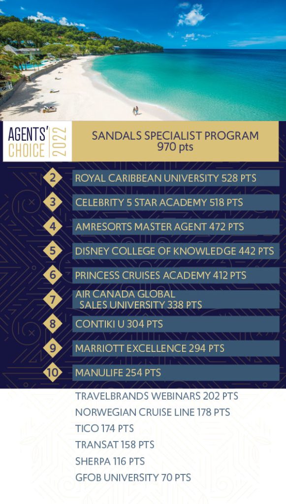 Travel Agent Education Program TravelPress